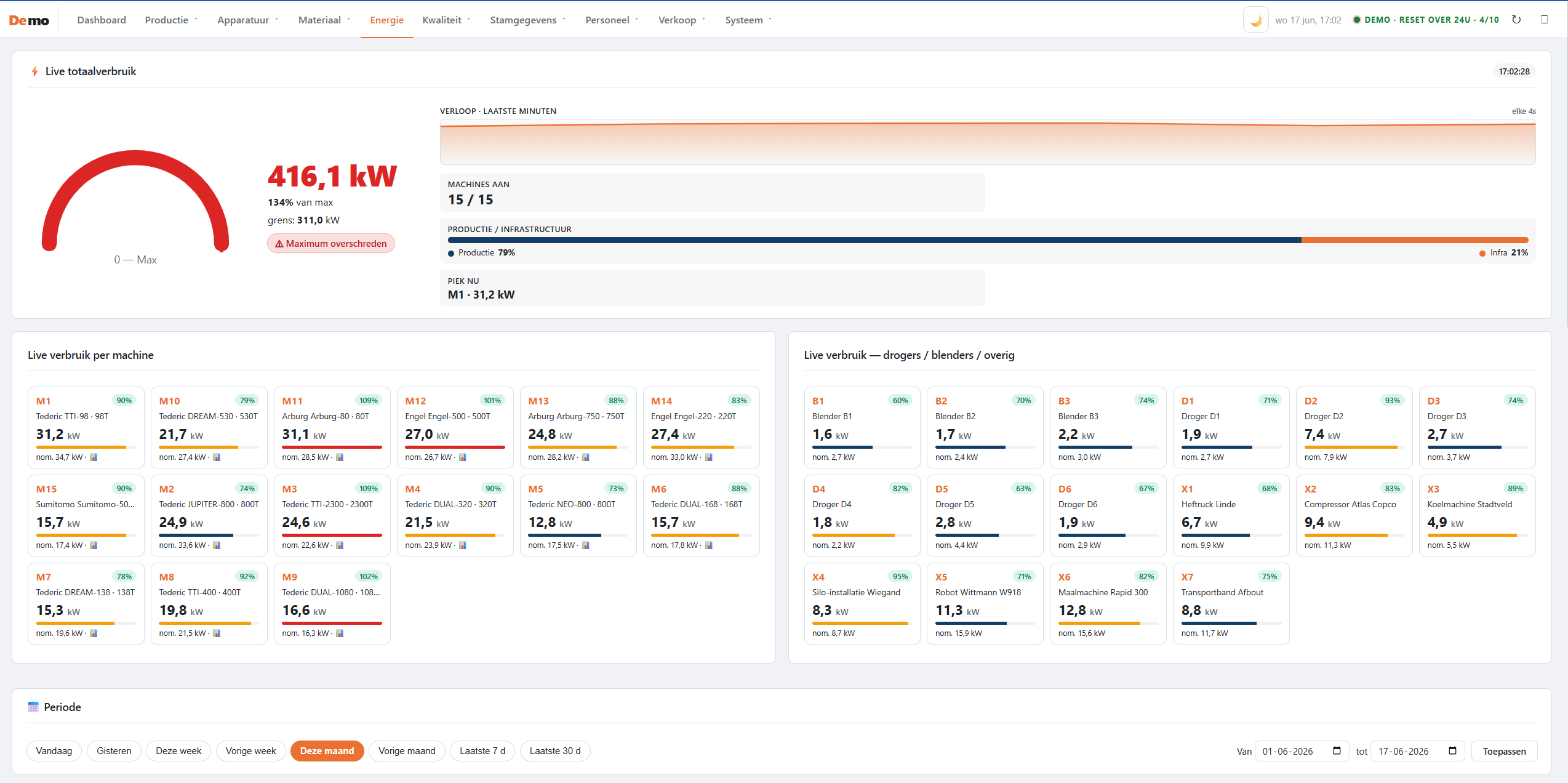Live energieverbruik per machine in Prime Control